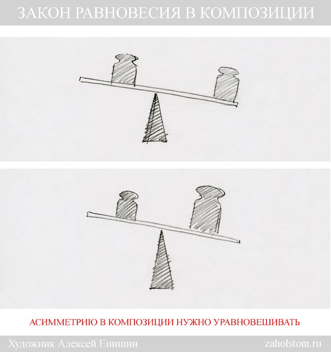 Принцип равновесия в композиции