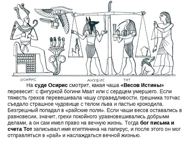 Суд Осириса древнеегипетский рисунок