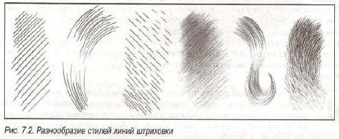 Рисунки штриховкой