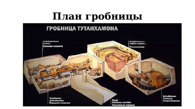 Долина царей Египет Гробница Тутанхамона