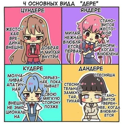 Типы Яндере цундере