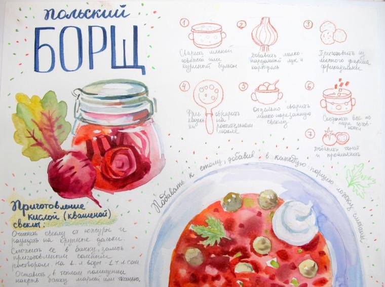 Рецепт рисунок