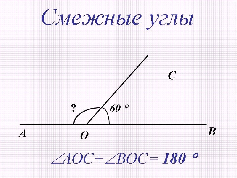 Смежные углы рисунок