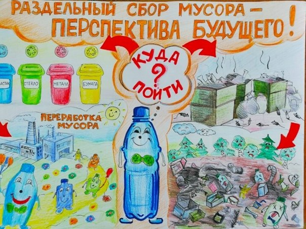 Переработка мусора плакат