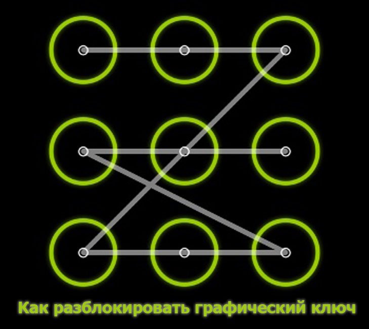 Пароли графического ключа