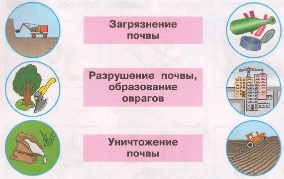 Экологический знак охрана почвы