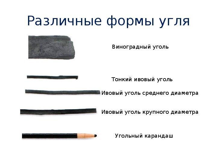 Уголь материал для рисования