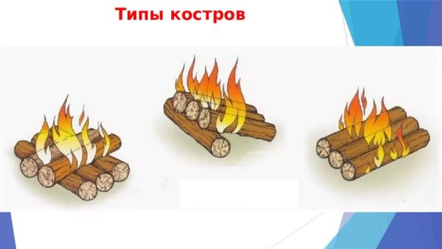 Виды костров Таежный