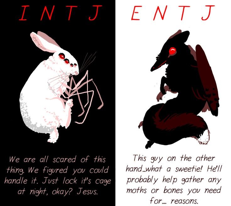 Homestuck MBTI