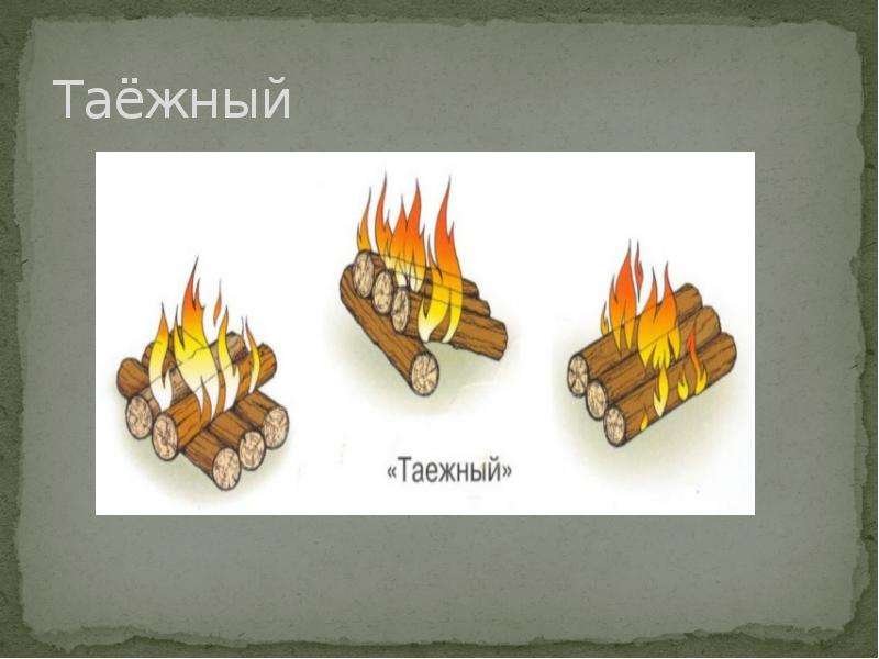 Тип костра пушка