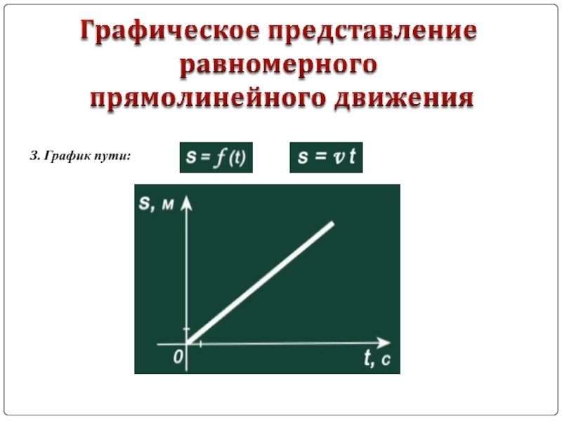 График пути равномерного прямолинейного движения