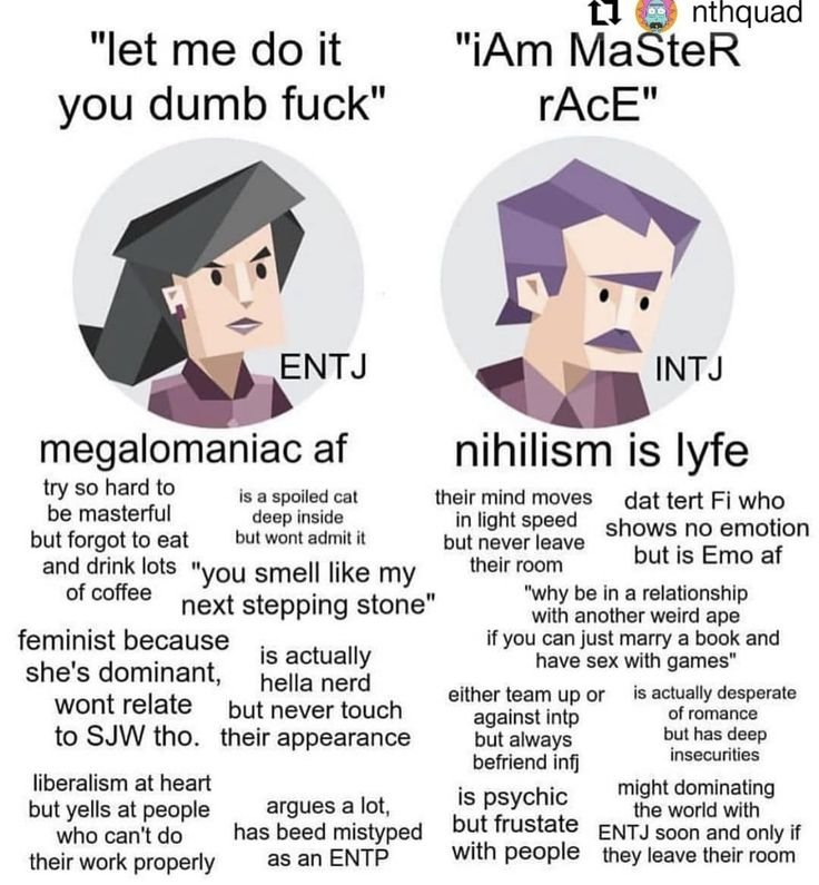 INTJ Тип личности
