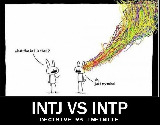 INTJ И INTP мемы