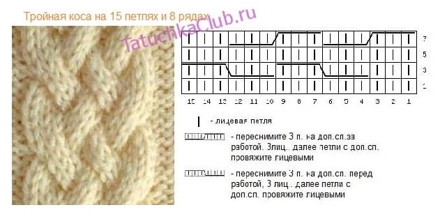 Вязка косами на спицах для начинающих схемы