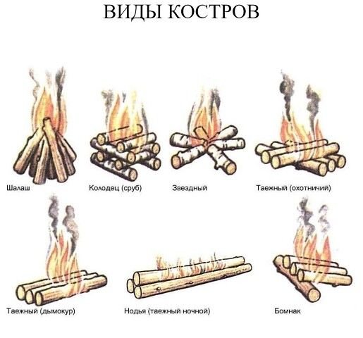 Костры шалаш колодец Нодья