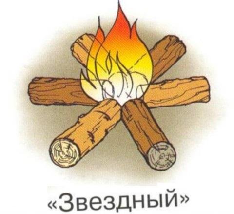 Тип костра Звездный