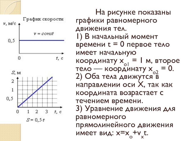 Графики скорости