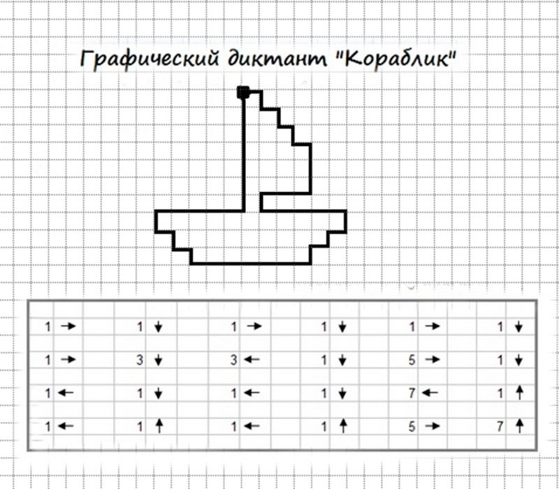 Математический диктант для дошкольников для старшей группы