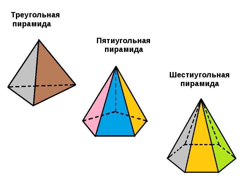 Многогранники 5 класс пирамида