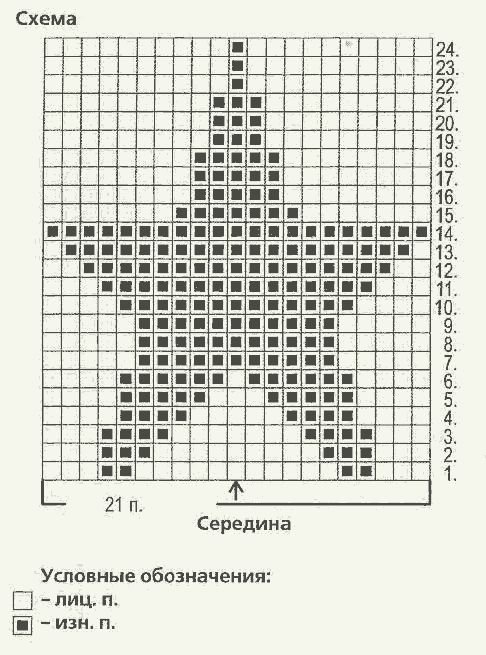 Схема вывязывания звезды спицами
