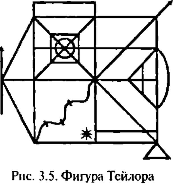 Фигура Рея-Остеррица