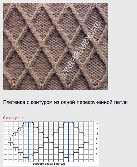 Узоры спицами