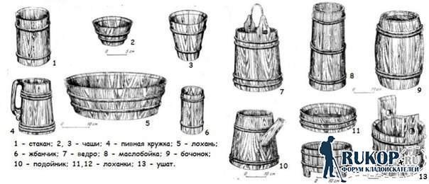 Ушат в древней Руси