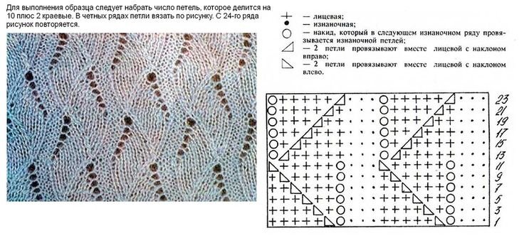 Узоры ажурные спицами из тонких ниток со схемами