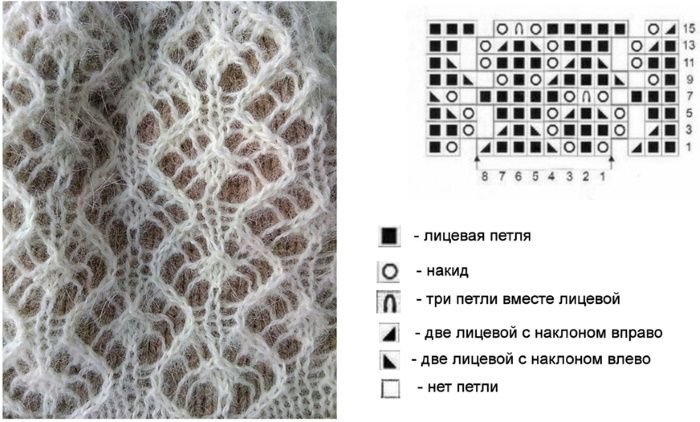 Ажурные узоры спицами для тонких ниток