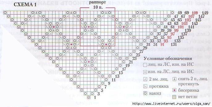 Ажурный бактус спицами схемы вязания с описанием