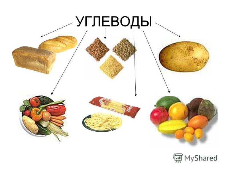 Правильное питание углеводы
