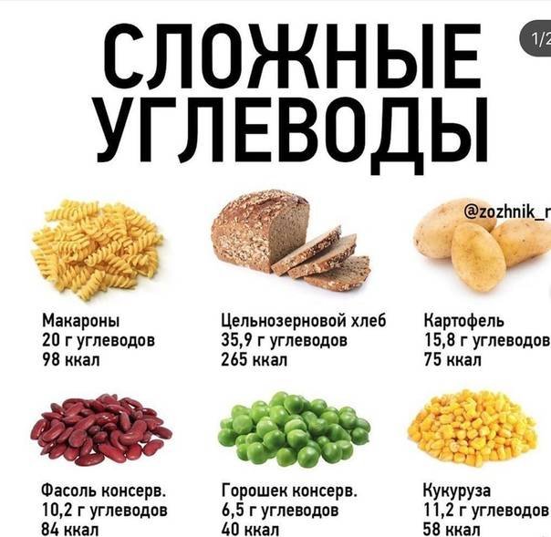 Белок сложные углеводы клетчатка таблица