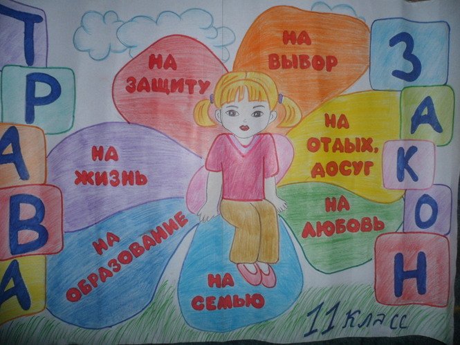 Рисунок на тему права ребенка