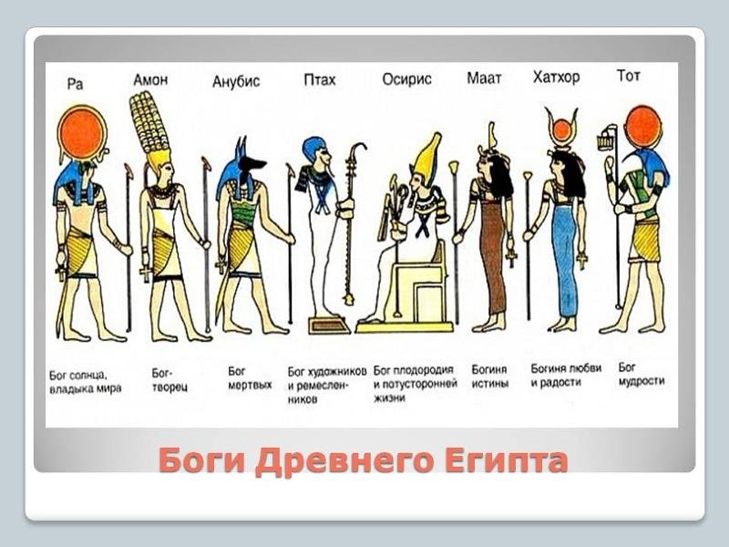 Боги и Богини древнего Египта таблица