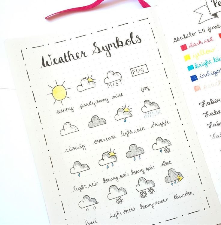 Идеи для ежедневника weather