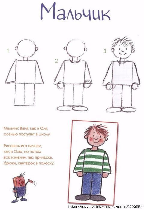 Схема рисования человека для детей дошкольного возраста