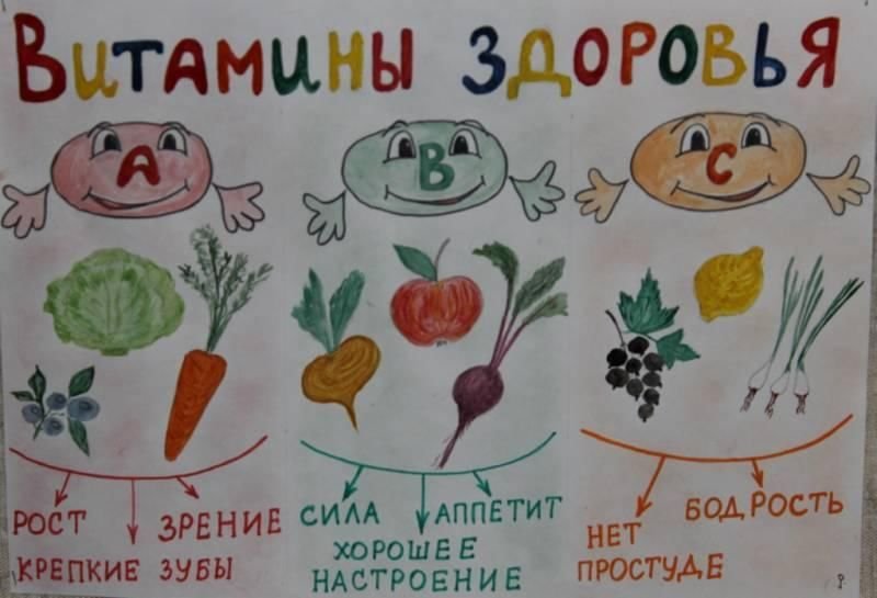 Рисунок по здоровому питанию
