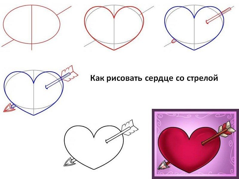 Нарисовать сердце