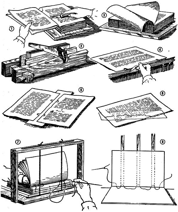 Книжный переплет схема