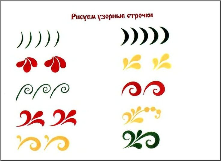 Основные элементы узора хохломской росписи