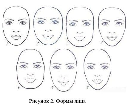 Форма лица