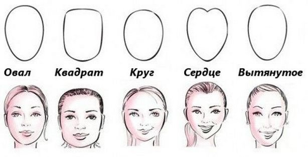 Продолговатая форма лица