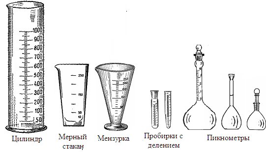 Мерная пробирка Назначение в химии