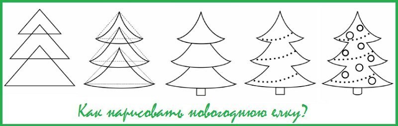 Схема рисования елки в старшей группе
