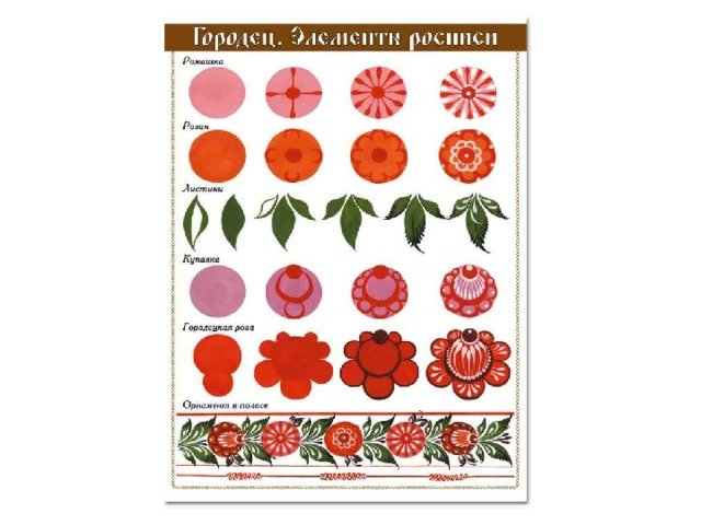 Городецкая роспись наглядность для детей