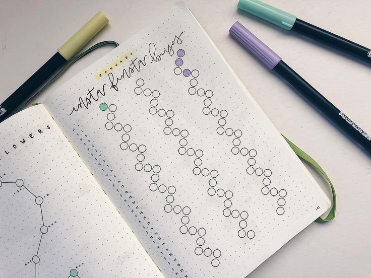 Ежедневник Bullet Journal