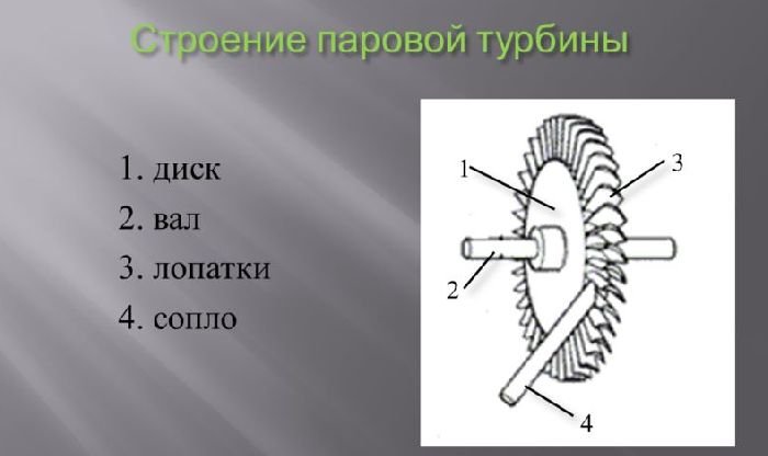 Паровая турбина физика 8 класс