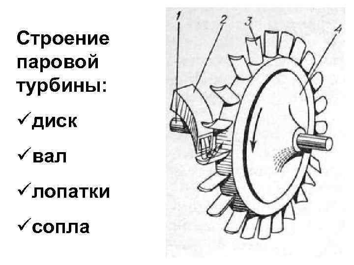 Принцип работы паровой турбины схема