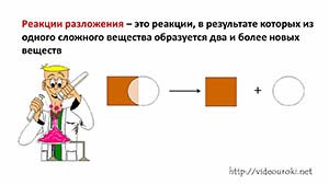 Схема реакции разложения