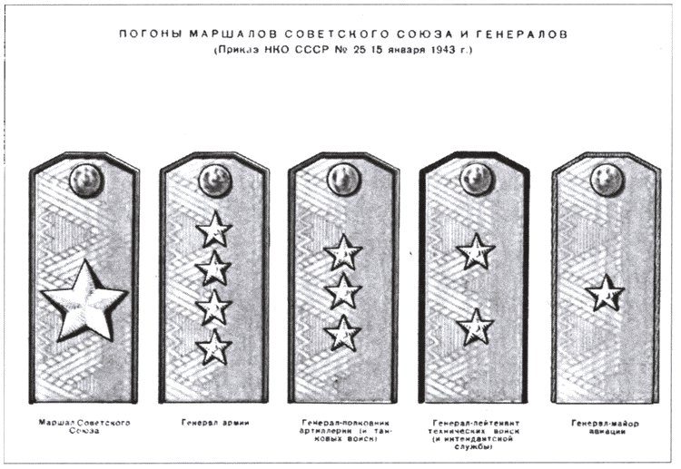 Погоны генерал майора СССР 1943